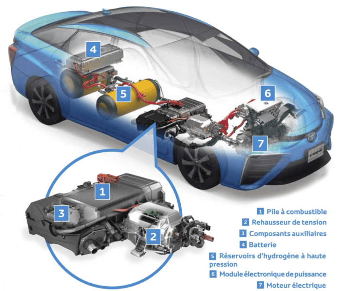 LES CARBURANTS ALTERNATIFS ONT LA COTE - Garage Sohm